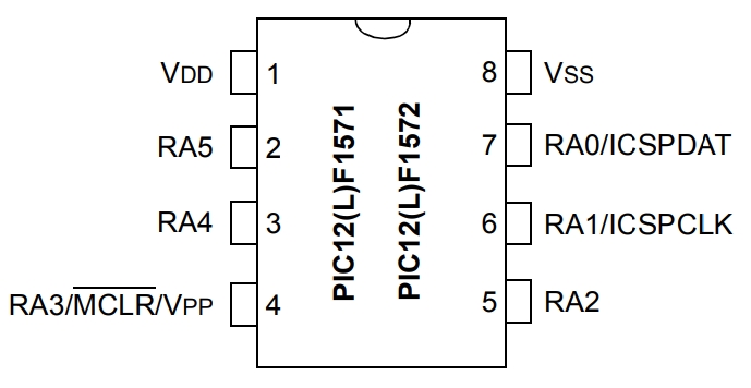 PIC12LF1571T-I SN